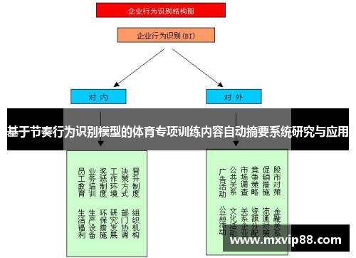 基于节奏行为识别模型的体育专项训练内容自动摘要系统研究与应用