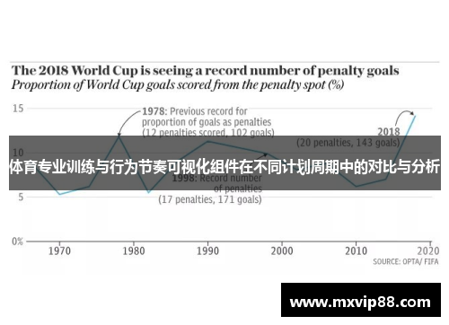 体育专业训练与行为节奏可视化组件在不同计划周期中的对比与分析