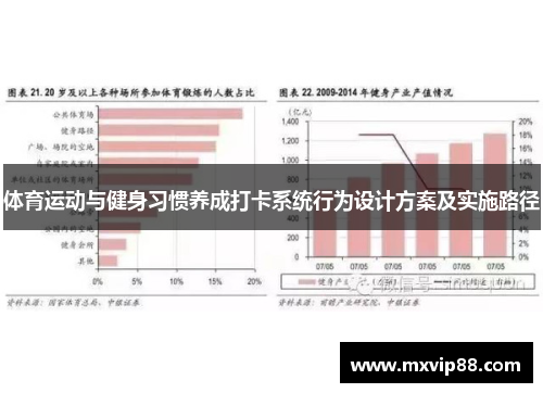 体育运动与健身习惯养成打卡系统行为设计方案及实施路径