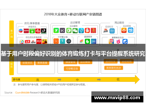 基于用户时段偏好识别的体育锻炼打卡与平台提醒系统研究