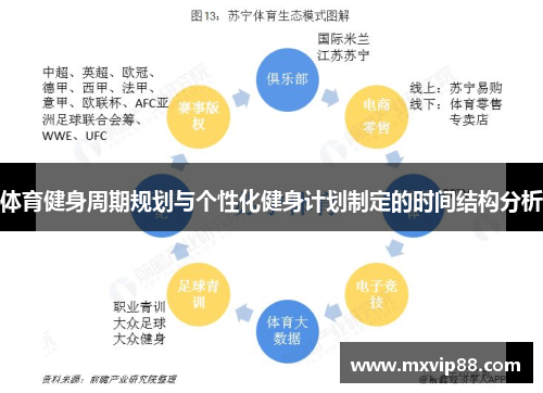 体育健身周期规划与个性化健身计划制定的时间结构分析 体育健身周期规划与个性化健身计划制定的时间结构分析