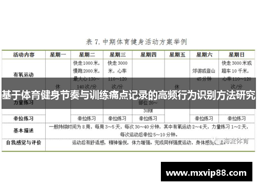 基于体育健身节奏与训练痛点记录的高频行为识别方法研究